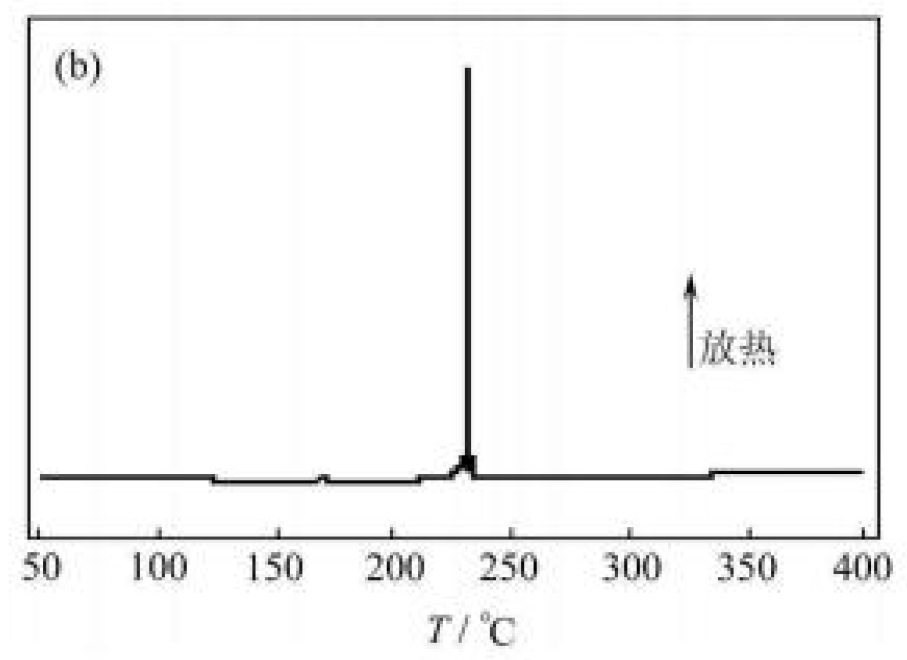 差示扫描量热法（DSC）在电池行业的应用案例